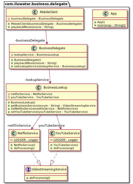 Diagrama de clases