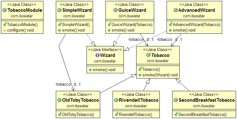 Dependency Injection