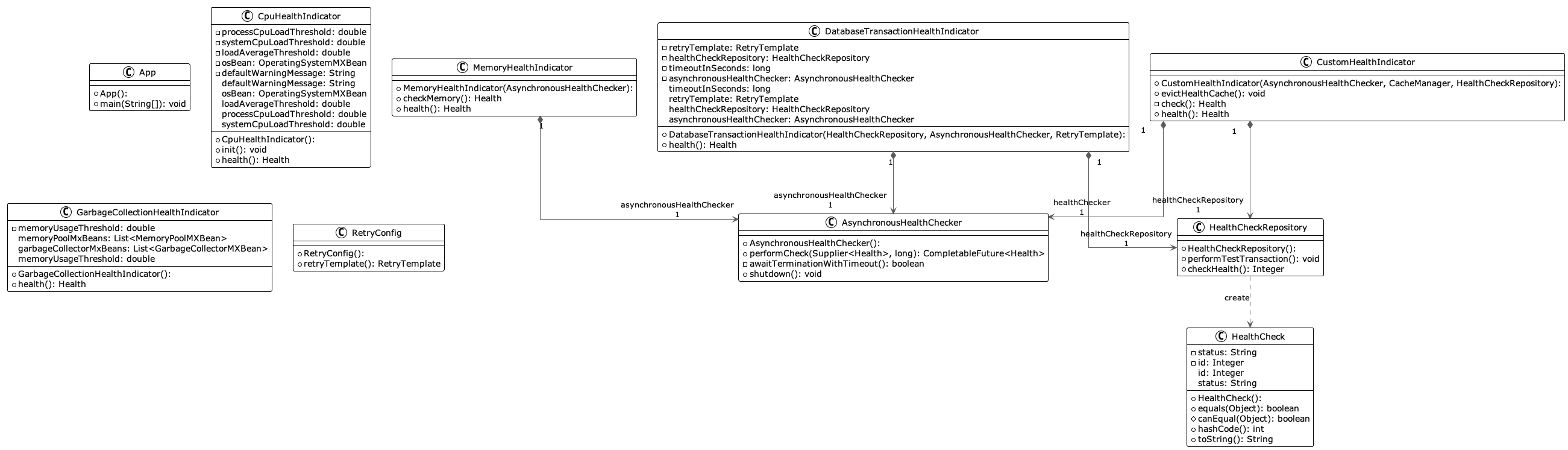 Health Check Pattern